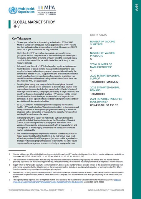 WHO HPV Vaccine Global Market Study, April 2022