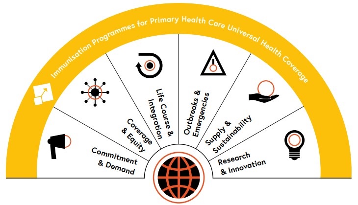 IA2030 Strategic Priorities