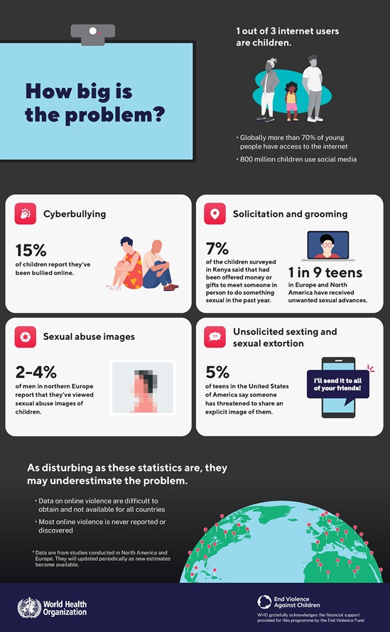 how big is the problem of online violence against children?