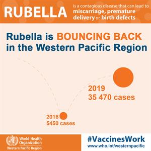 rubella bouncing back rubella bouncing back