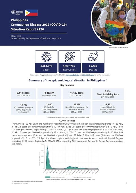 COVID-19 in the Philippines Situation Report 126