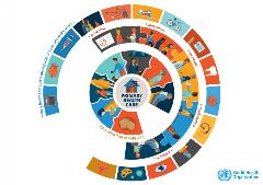 Primary health care infographic 3 Primary health care infographic 3